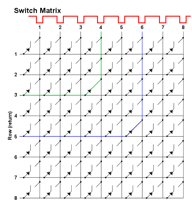 SwitchMatrix4