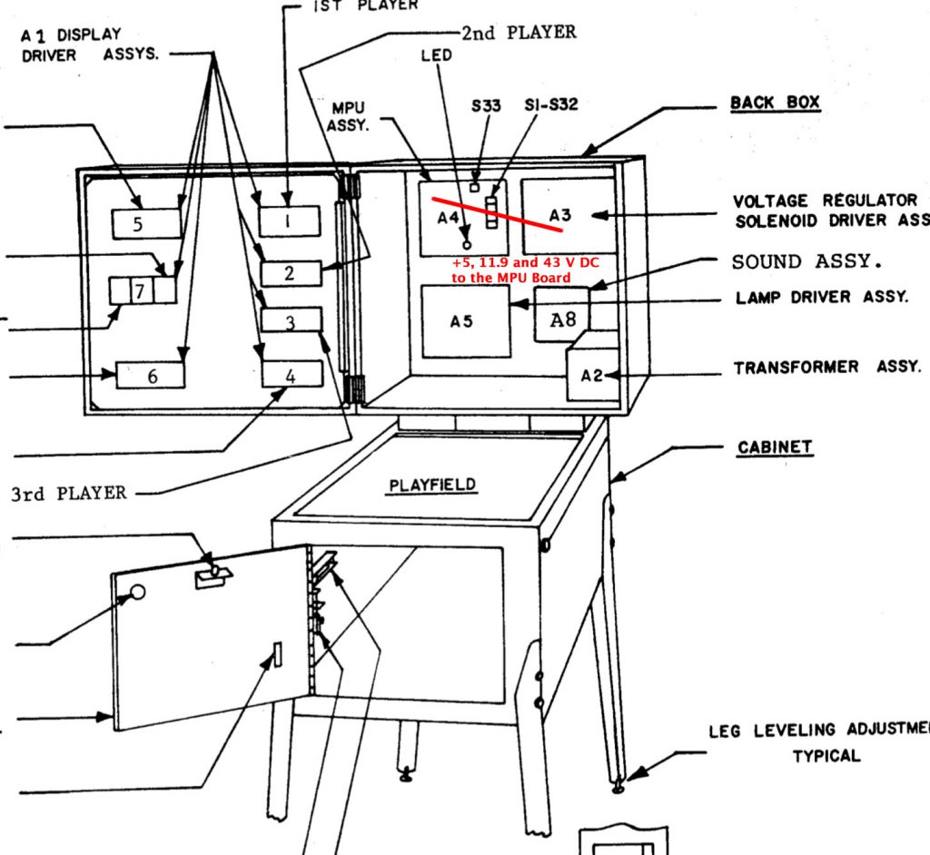 Troubleshooting Early Bally and Stern Pinball Machines