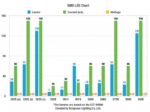 SMD comparison