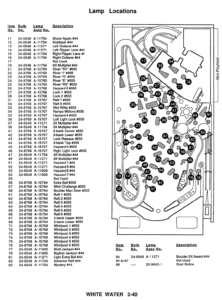 switched lamp locations