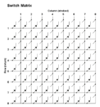 switch matrix