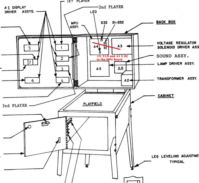 Troubleshooting Early Bally and Stern Pinball Machines