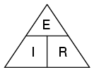 E=IR triangle