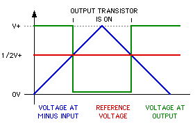 Voltage Comparator Chart