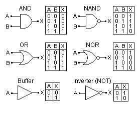 logic circuits - 1