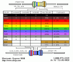 resistor color code electronics