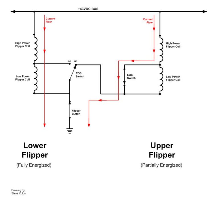 How Pinball Flippers Work