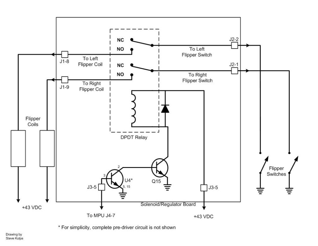 How Serial Flippers Work In Early SS and EM Pinball Machines