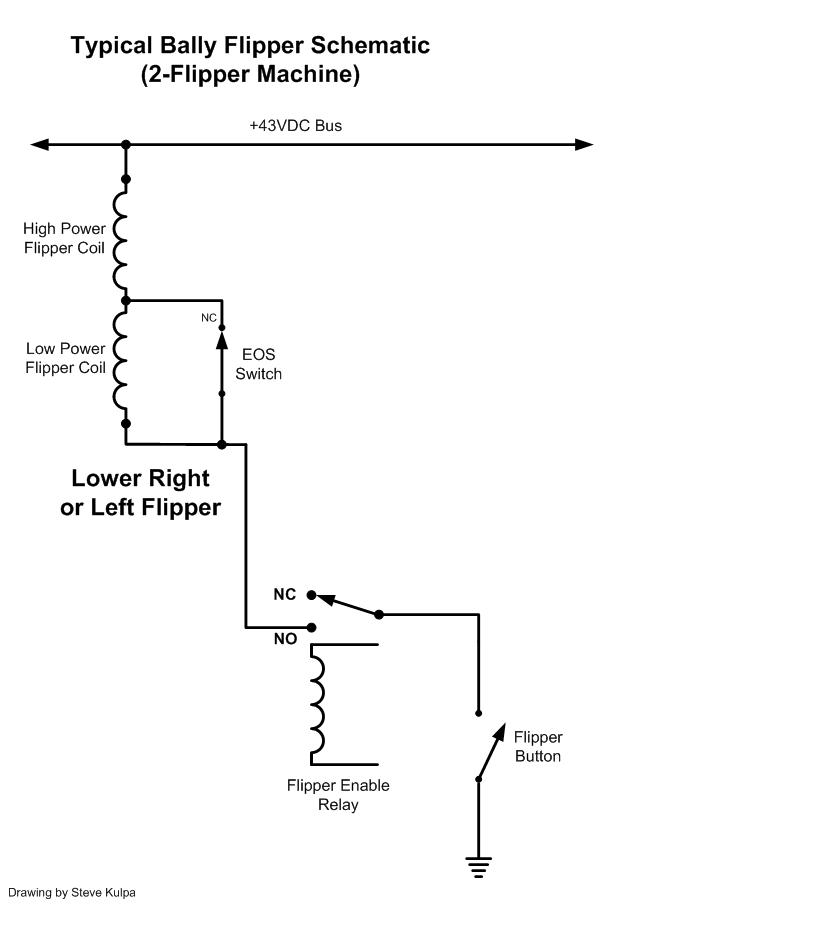 Typical Ball Schematic 2-Flipper Machine