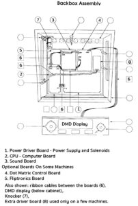 Circuit boards in WPC backbox