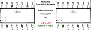 7402 Special Solenoids Switch Input Off
