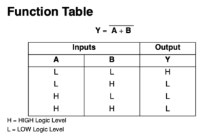 7402 Logic Table