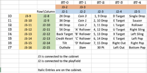 Eight Ball Deluxe Switch Matrix