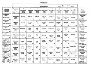 WPC Switch Matrix from Whitewater