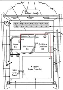 Wire locations for the AC connections for Fliptronics 2 in The Addams Family