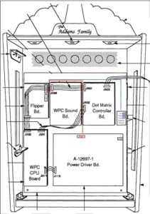The plugs and wiring paths for power to the flippers.